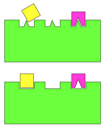 Schematic illustration of the social model of disability